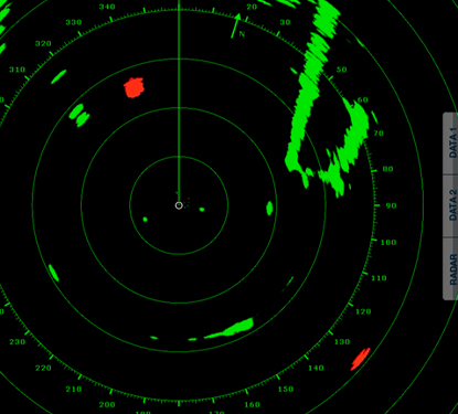 Target Analyzer function utilizing Doppler technology